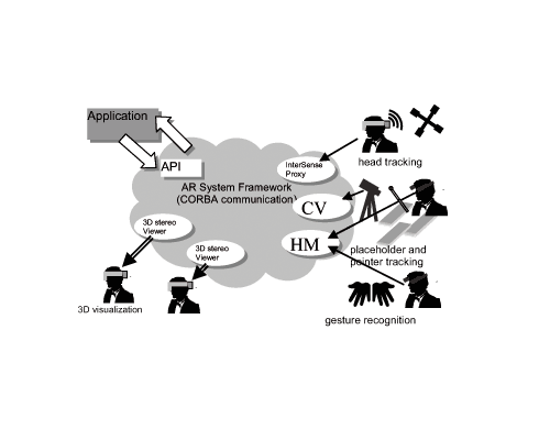 The basic components of the AR framework MORGAN