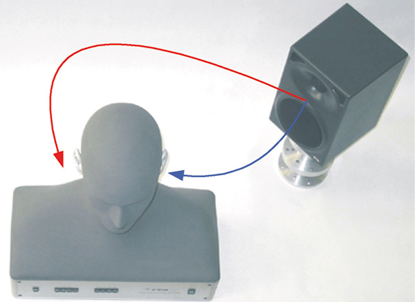 HRTF (smoothed with 1/6 octave bandwidth) and HRIR of a sound source under 120 degree measured using the artificial head of the Institute of Technical Acoustics of RWTH Aachen University.