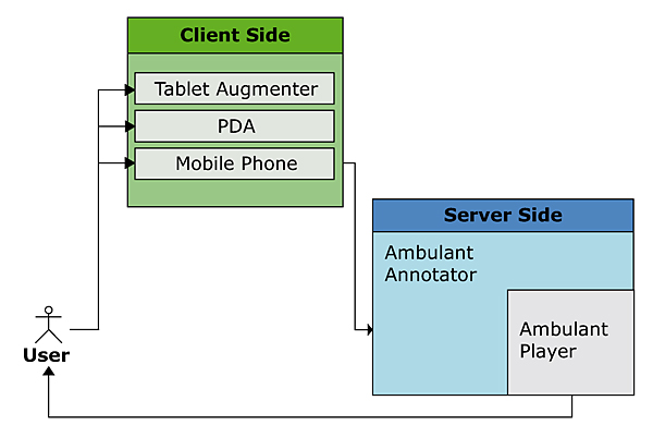 Figure 2: Functional Elements of the Enrichment System.