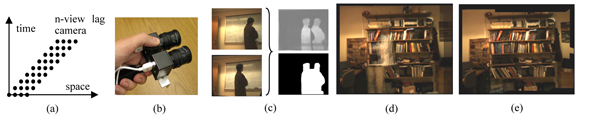 Figure 1: Lag Camera(a) The general n-view lag camera samples a scene over space and time by ensuring at least one camera lags behind (n = 4 in figure). (b) A snapshot of our prototype 2-view lag camera. (c) Using images acquired from the same viewpoint but at two instances in time, we can easily identify foreground motion as well as acquire samples of the background in the presence of moving occluders. This allows us to capture busy, in-use environment despite temporary occluders appearing and disappearing from the images. Rendering results without (d) and with (e) our method are shown.