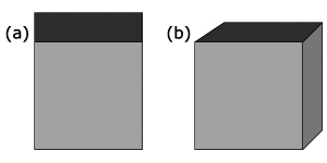 View (b) is better than (a), because it does not contain degenerated faces.