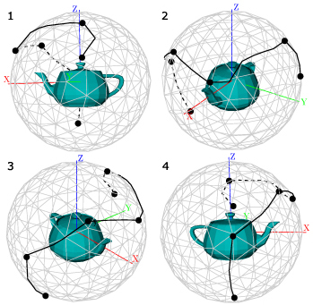 The exploration trajectory for the Utah teapot model, obtained with the new technique. Images are taken consequently from the “movie”. Black knots are the control points of the trajectory, i.e. an approximation of the minimal set of viewpoints sufficient to see all the surface of the teapot model.