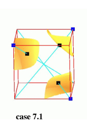 Topological configurations with three ambiguous faces: trilinear model in yellow-orange, isopoints in black, positive nodes in blue, rays in cyan.