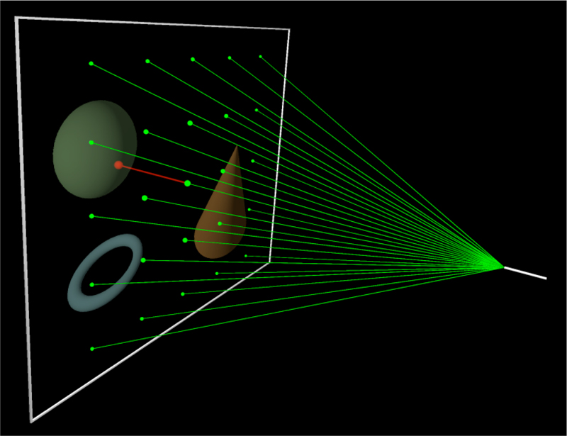 Illustration of the principle idea. The modified laser pointer (right) projects a regular grid of points on the projection surface (left) using a cross diffraction grating. The projected grid's distortion is measured using a simple camera monitoring the projection plane from behind. In combination with the laser's wavelength and diffraction grating's specification, i.e., its angle of divergence, 5 absolute and 1 relative DOF-rotation around projection plane's normal-can be derived.