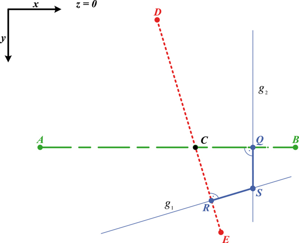 2D-scheme for 6DOF Calculation of the augmented device (see text).