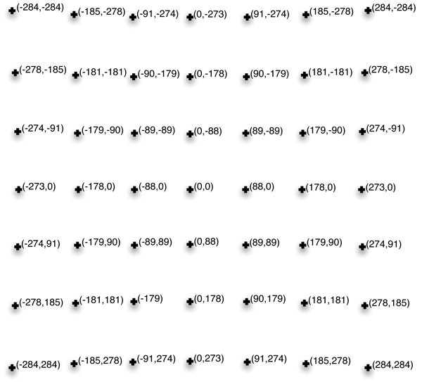 Calculation of the laser point positions for a 2D cross diffraction grating. λ = 532nm, b = 6055.77nm, l = 1000m (theoretical distance), Order (-3,-3) to (3,3)