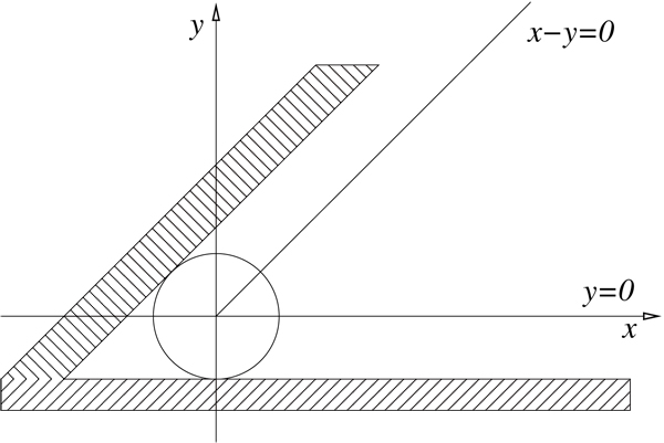 A simple example with two simultaneous active constraints