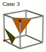 Well known cell cases in marching cubes method.