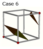 Well known cell cases in marching cubes method.