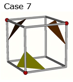 Well known cell cases in marching cubes method.