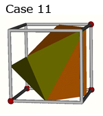 Well known cell cases in marching cubes method.