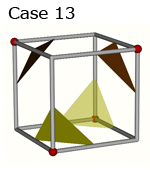 Well known cell cases in marching cubes method.