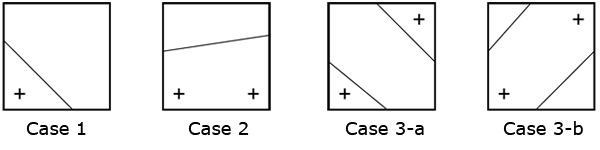 Isocurves for a face.