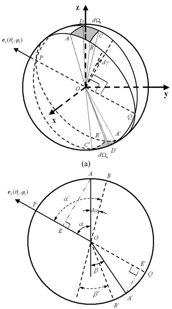 Relationship between dΩn and dΩ0 (n > 1).