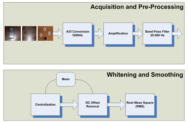 System Design