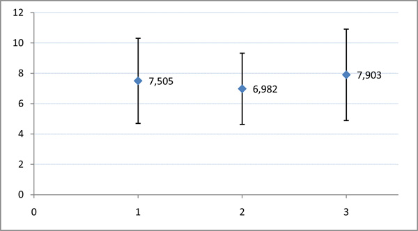 Speed and Accuracy Evaluation Results