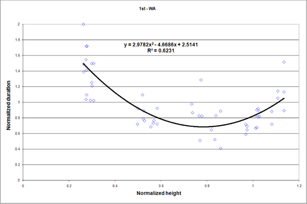 Figure 14: 1st person viewpoint in the virtual world when subjects control an avatar.