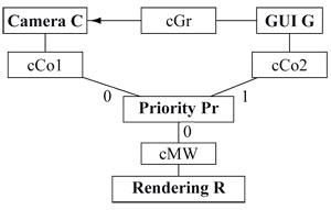 An abstract view of the MIRELA specification.