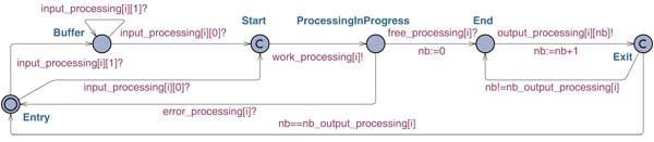 Priority input manager