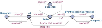 Aperiodic sensor