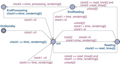 Rendering loop