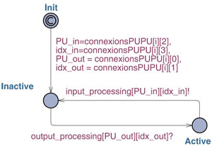 Processing controller