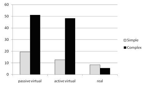 Percentage Errors in the picture classification task according to Exploration mode and Route.