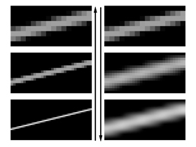 Pyramidal blurring of an antialiased line with the 4 x 4 box analysis filter.