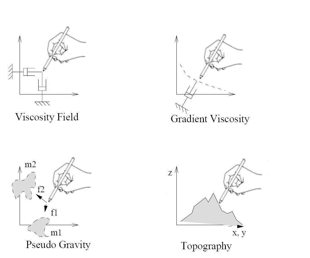 Methods of scalar field rendering in Pao et al.