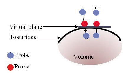 Exploitation of the intermediate representation