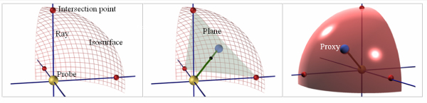 Computation of the proxy position in Ménélas et al.