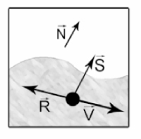 Representation of various components of the generated force