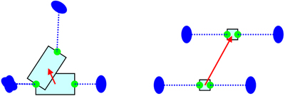 Illustration how our technique maps real to virtual movement. Left: Asymmetric movement. Right: Symmetric movement.