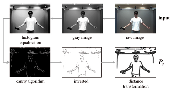 Image operations applied on the video input.