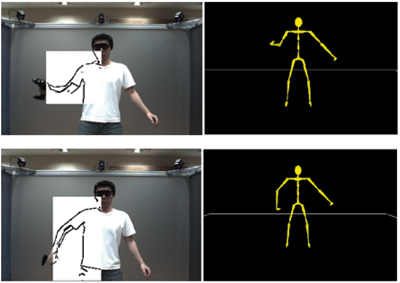 Finding the RoI for the right arm with the help of the synthesized pose.