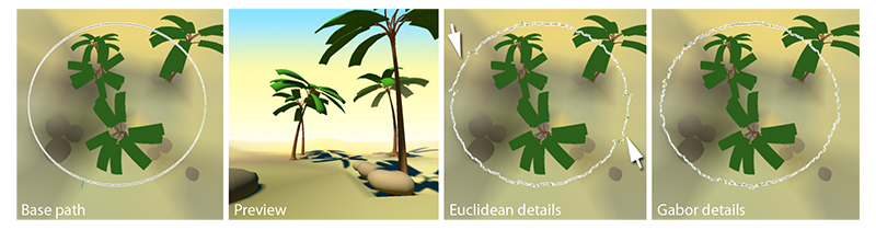 Synthesizing details from a time-varying spectrum instead of adding them directly avoids repetition. From left to right: Given a base path and a preview, adding details in Euclidean space can lead to repeating details (arrows), whereas Gabor details do not repeat and only share their spectral properties with the style example.