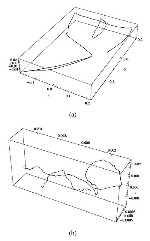 Two paths for dimensionality reduction evaluation; (a) Distinct "calibration" movement; (b) Physiological hand tremor (all axes in meters.)