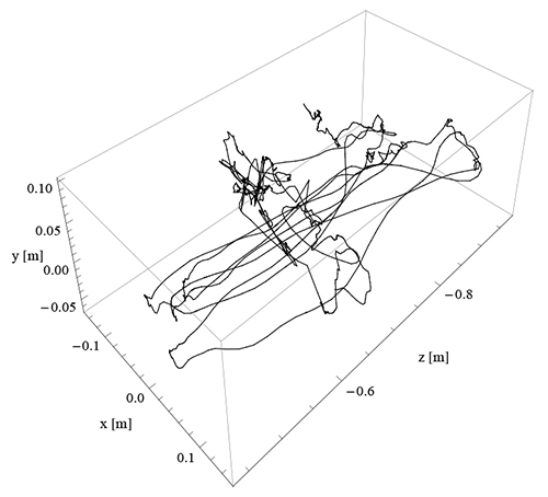 Sample movement used for calibration of the relative latency. (All axes in meters.)