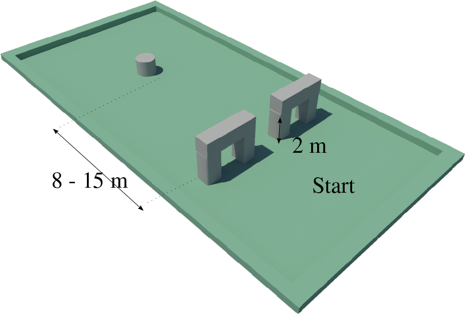 Simple test scenario for the pilot study. The distance of the round column is adjustable between 8 and 15 meters.