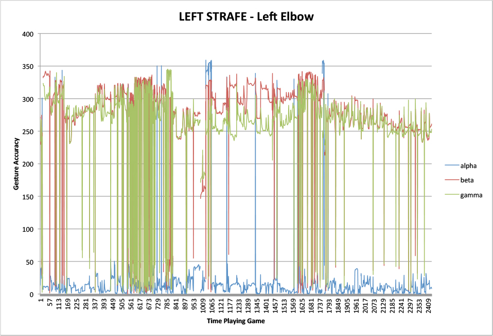 LEFT STRAFE Gesture - Left Elbow