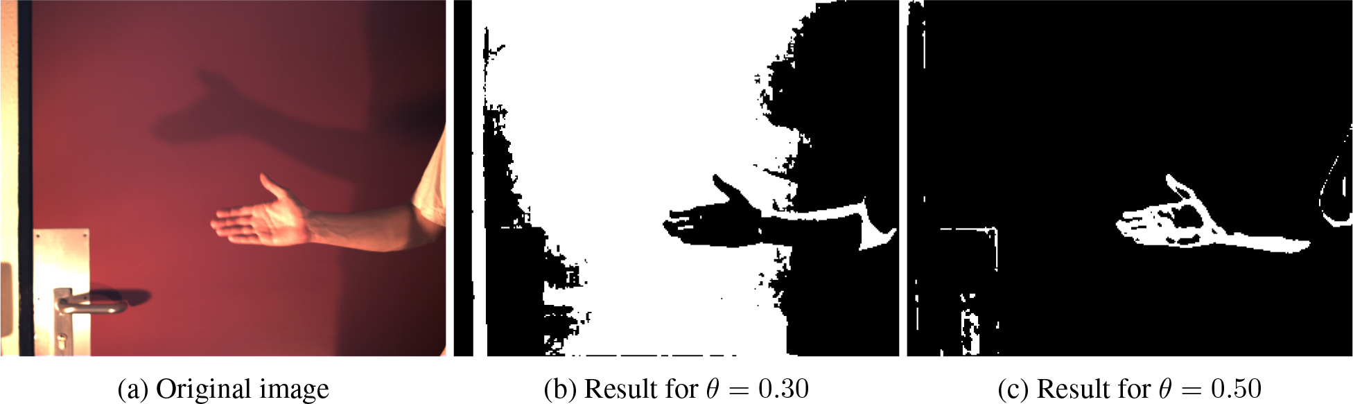 HybridClustering yields better quality for SetN than the other approaches. But this is limited to higher values of the skin classification threshold θ (defined in Sec. 4.2) as skin. The other both approaches achieve results similar to (b). Image (c) shows a significantly better quality for this example achieved using HybridClustering .