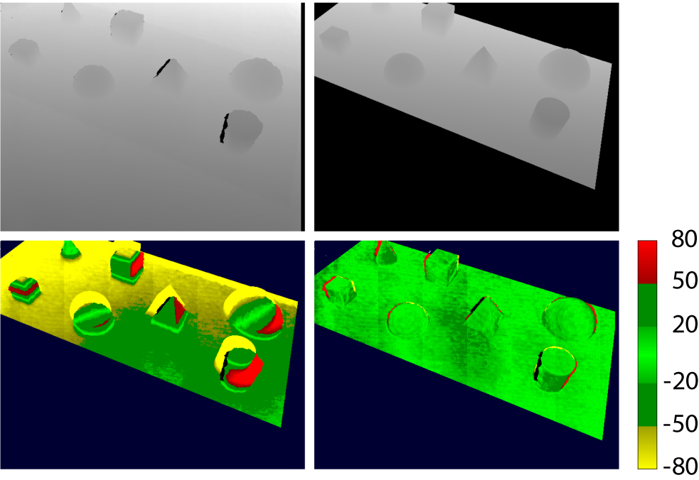 Top left: The raw depth frame captured from the Kinect sensor. Top right: The artificial depth map rendered using Kinect's intrinsics and pose from the previous time step. Bottom left: The difference image of the rendered depth map and the raw depth frame before pose update. Bottom right: Corresponding difference image after the pose update. The colorbar units are in mm.