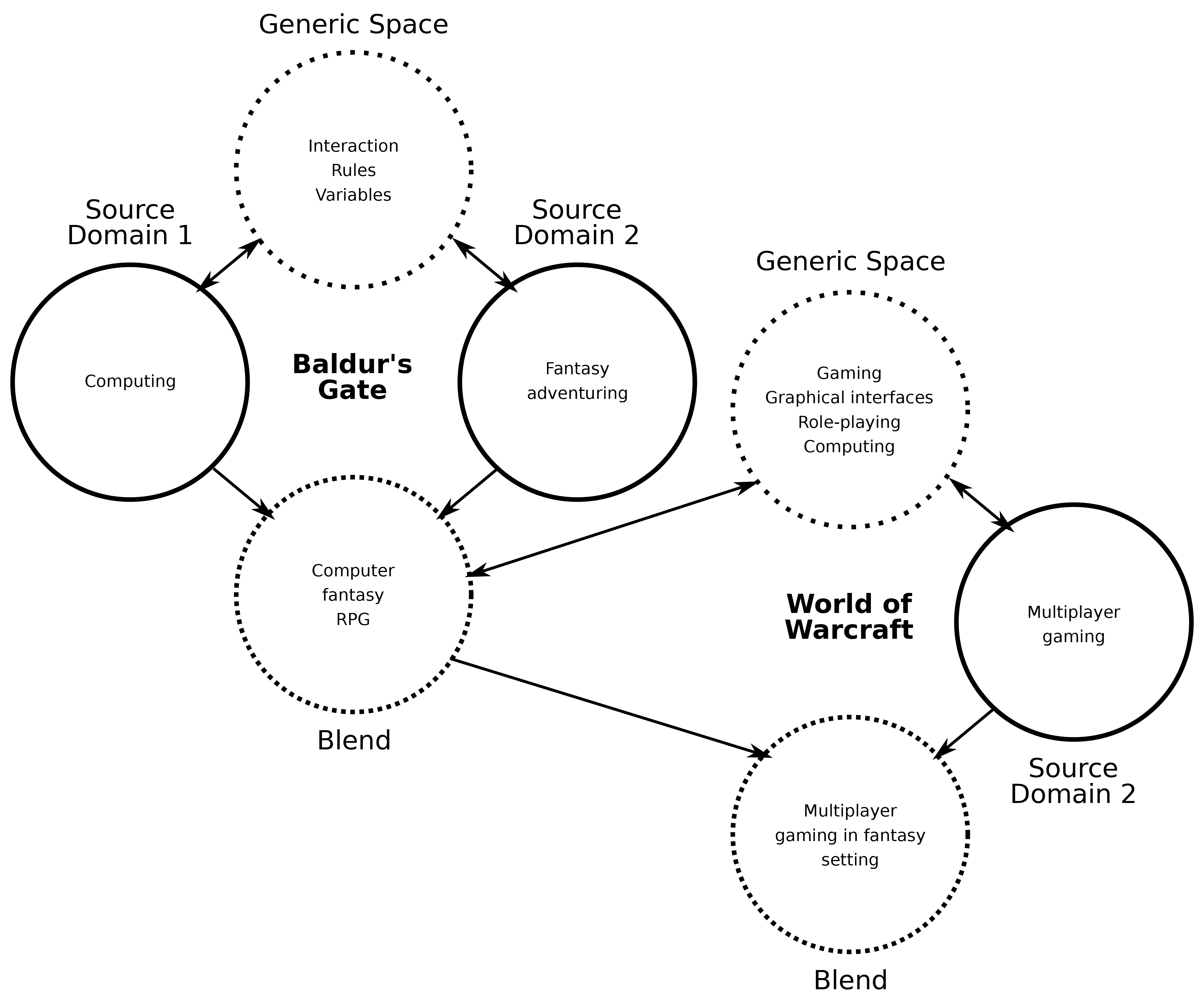 An example showing World of Warcraft's relation to Baldur's Gate