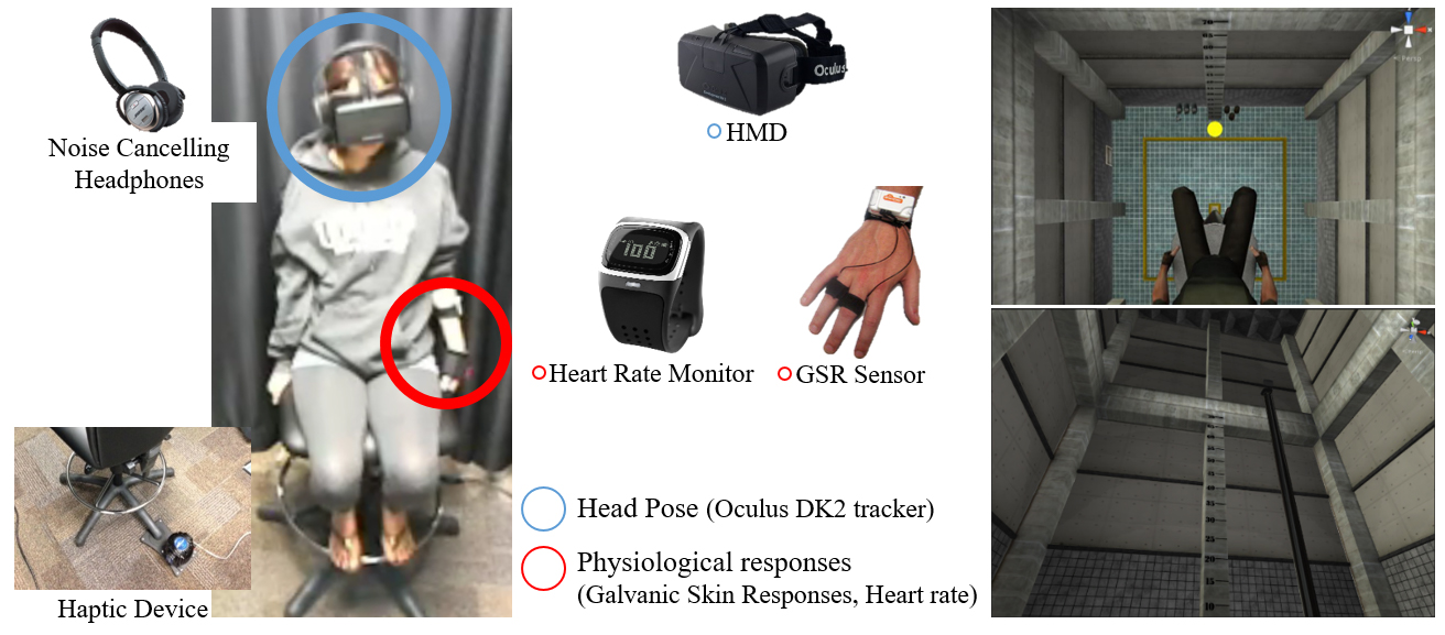 Virtual pole setup used in Experiment 2. A stool without armrests was used to increase instability. A haptic device was attached to a leg of the stool to simulate mechanical vibrations. Participants were exposed to the IVE (images on the right) using the Oculus DK2 HMD and a noise cancelling headphone. During the simulation, their physiological responses and head motion were recorded.